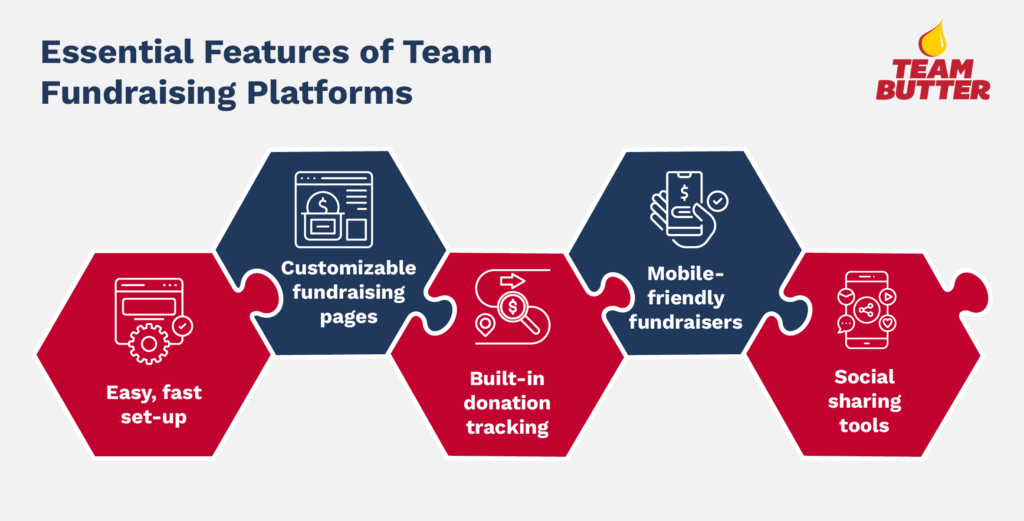 Five features to look for in the best team fundraising platforms, also listed in the text below