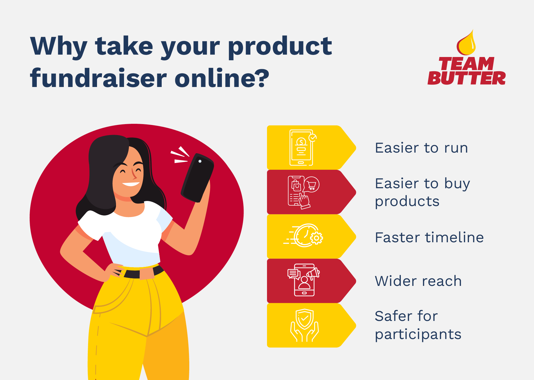 Benefits of running online product fundraisers, our top booster club fundraising idea